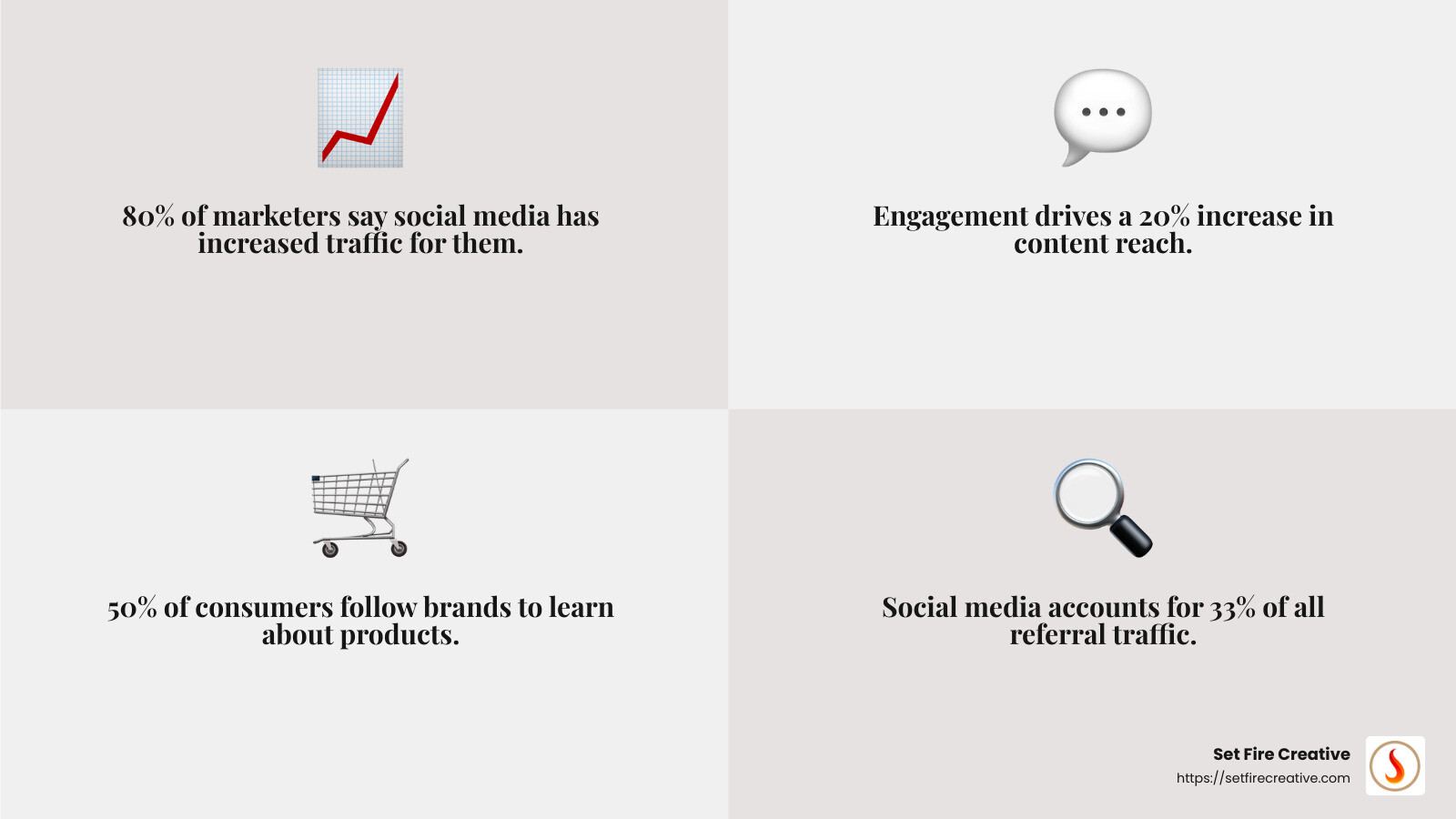 Engagement is Key - social media strategy infographic 4_facts_emoji_grey